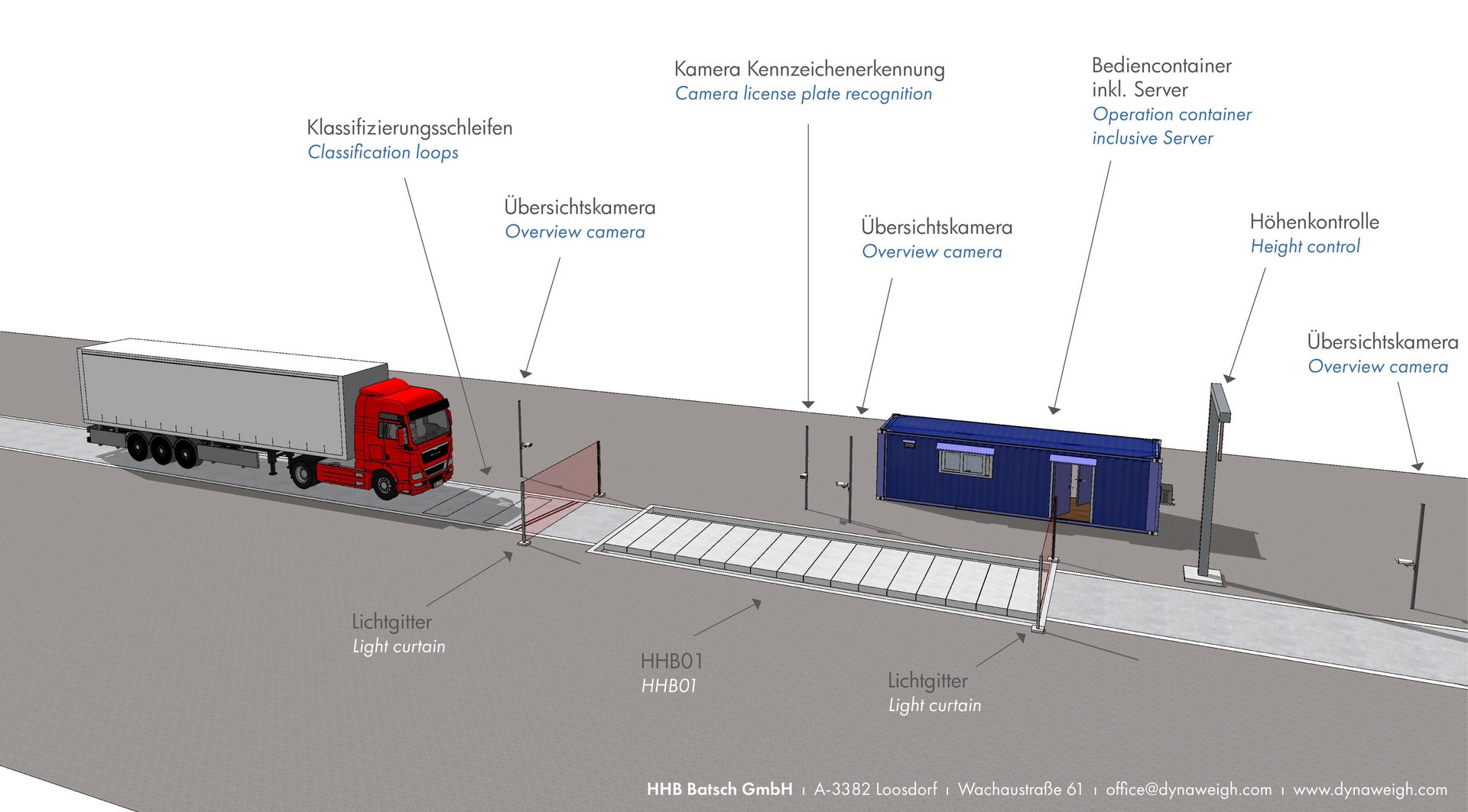 HHB01 - 16-cell automated weighbridge